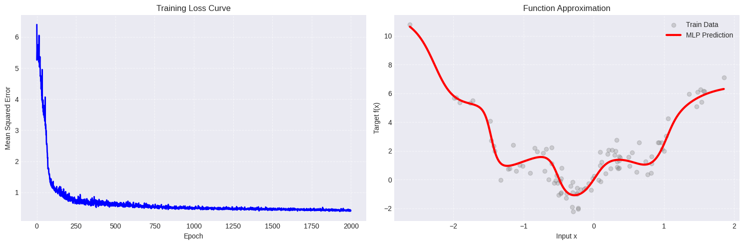 Results visualisation