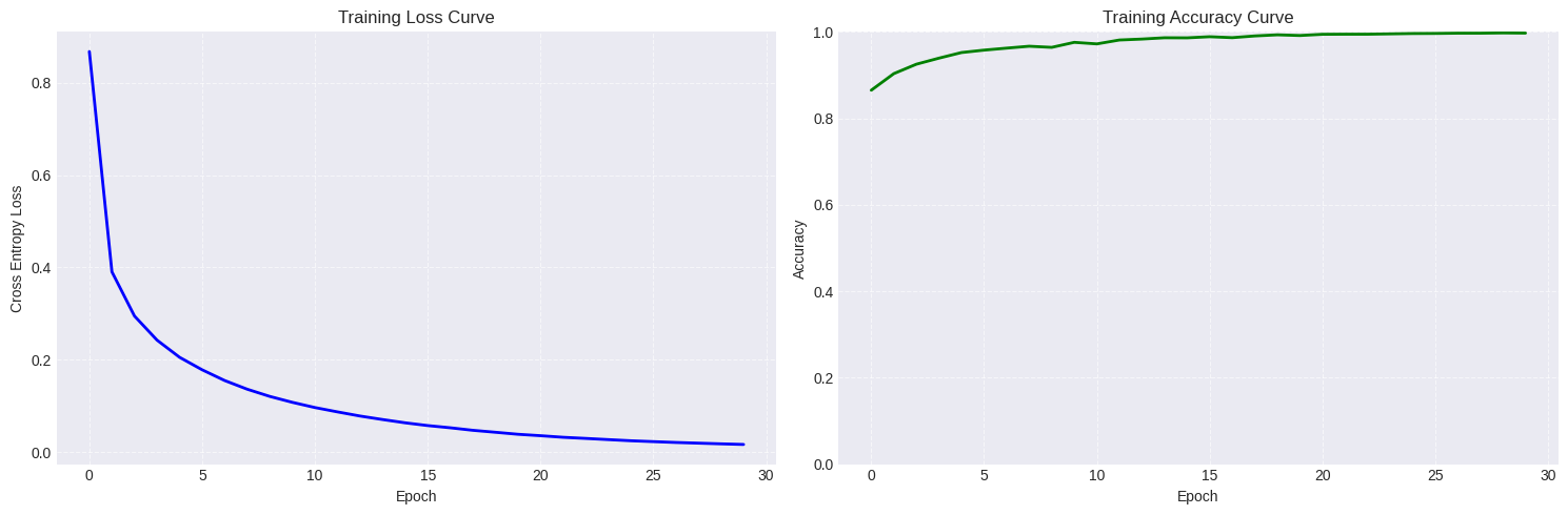 Classification results visualisation