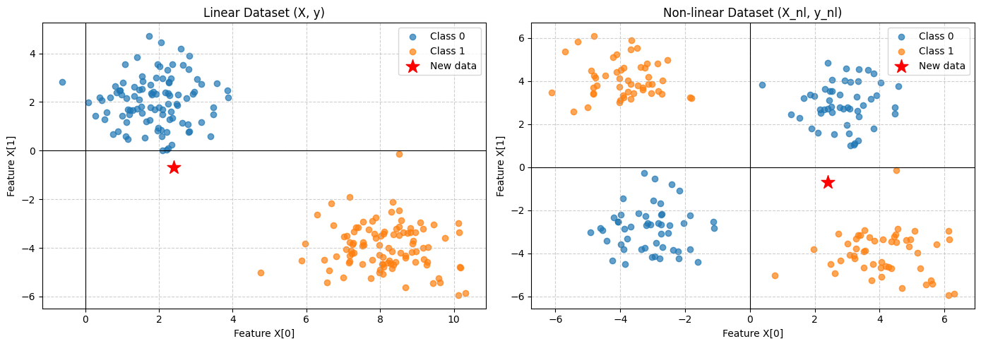 Simple 2D linear classification
